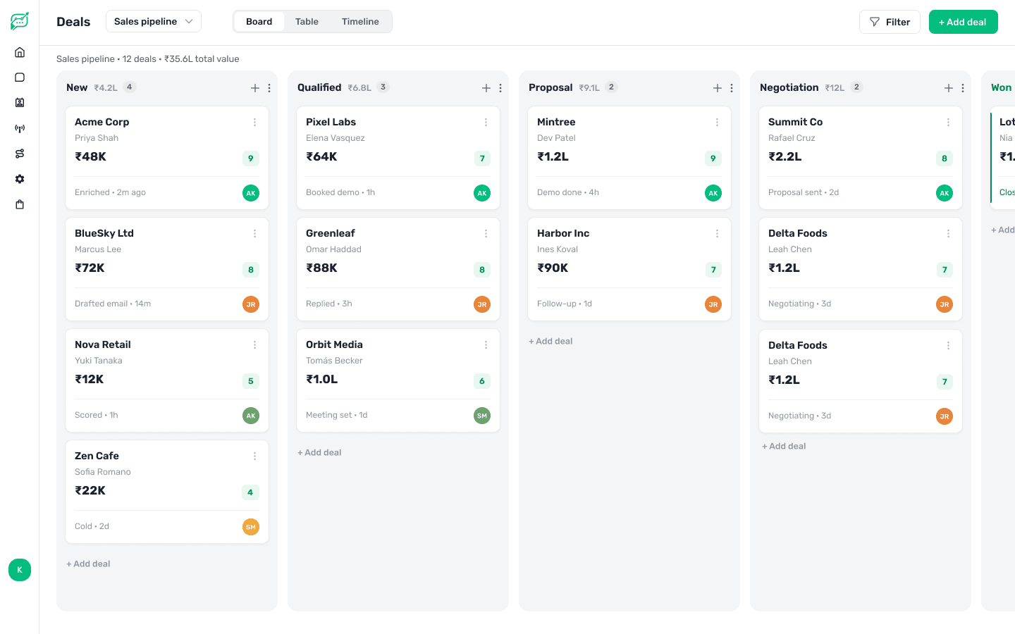 Wapex sales pipeline